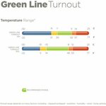 Bucas Green-Line Turnout ulkoloimi 100g