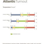 Bucas Atlantic Turnout 400g ulkoloimi